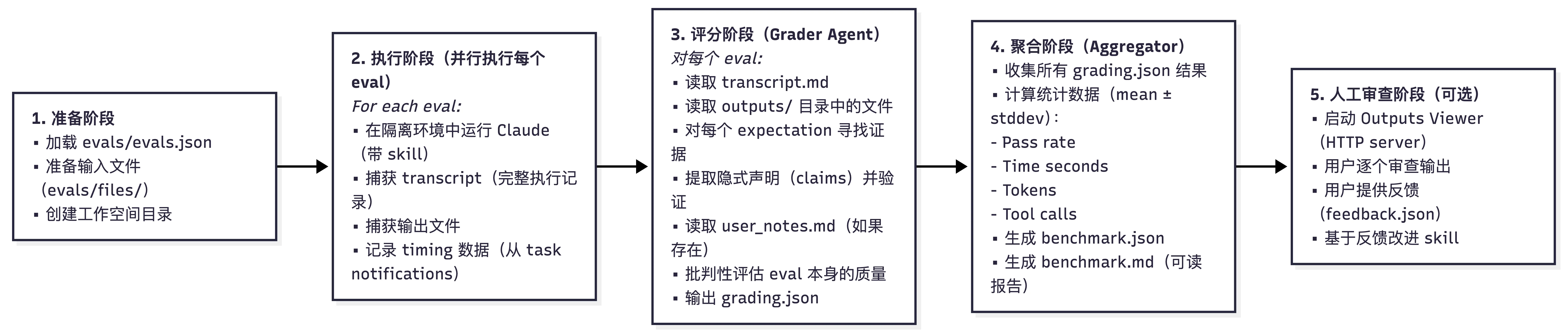 Agent-Based Data Scoring-2026-03-12-062253.png