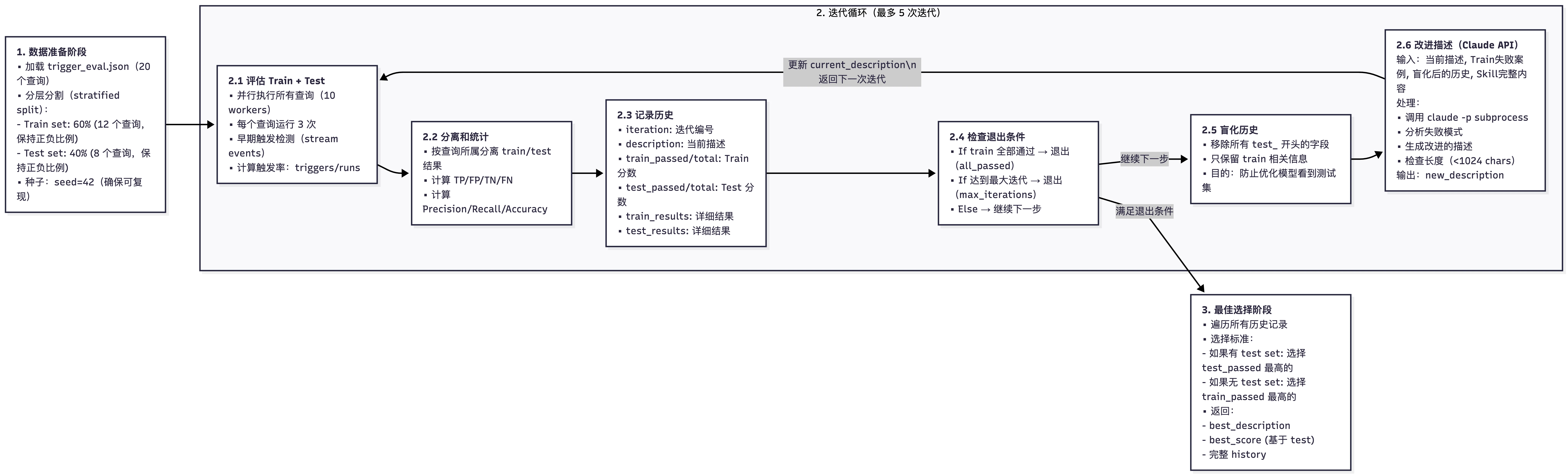 Agent-Based Data Scoring-2026-03-12-063021.png