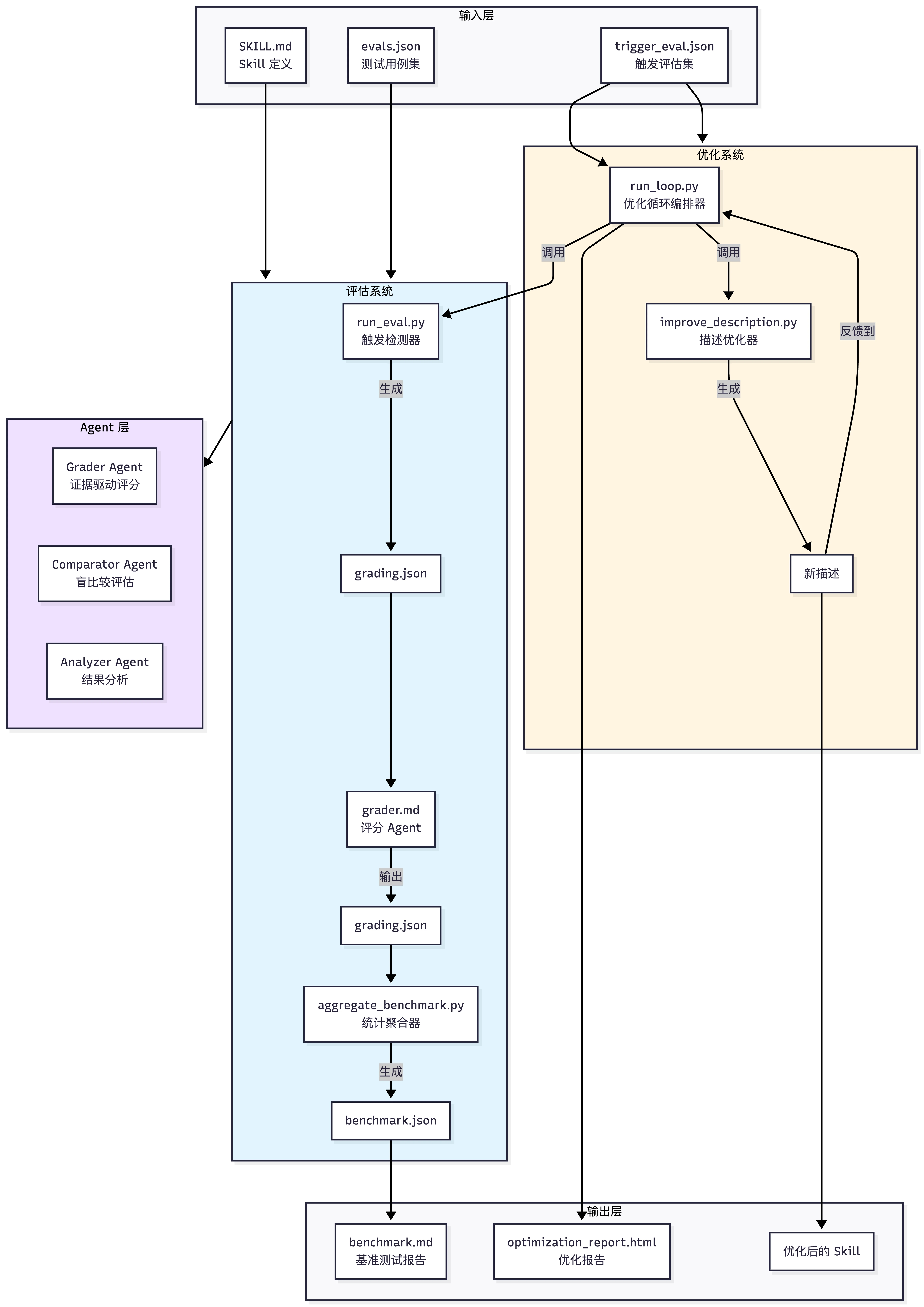 Agent-Based Data Scoring-2026-03-13-084156.png
