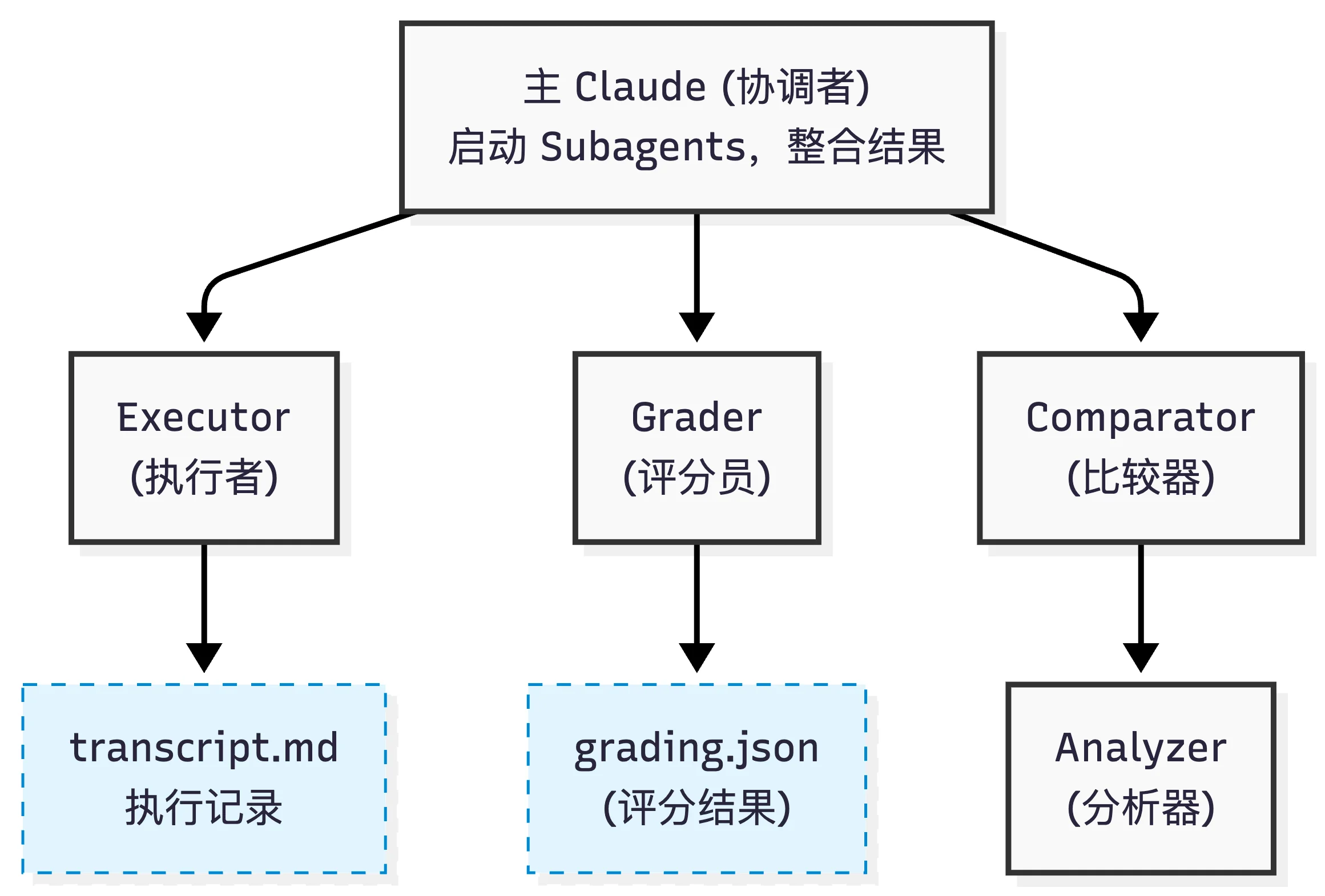Agent-Based Data Scoring-2026-03-13-084706.png