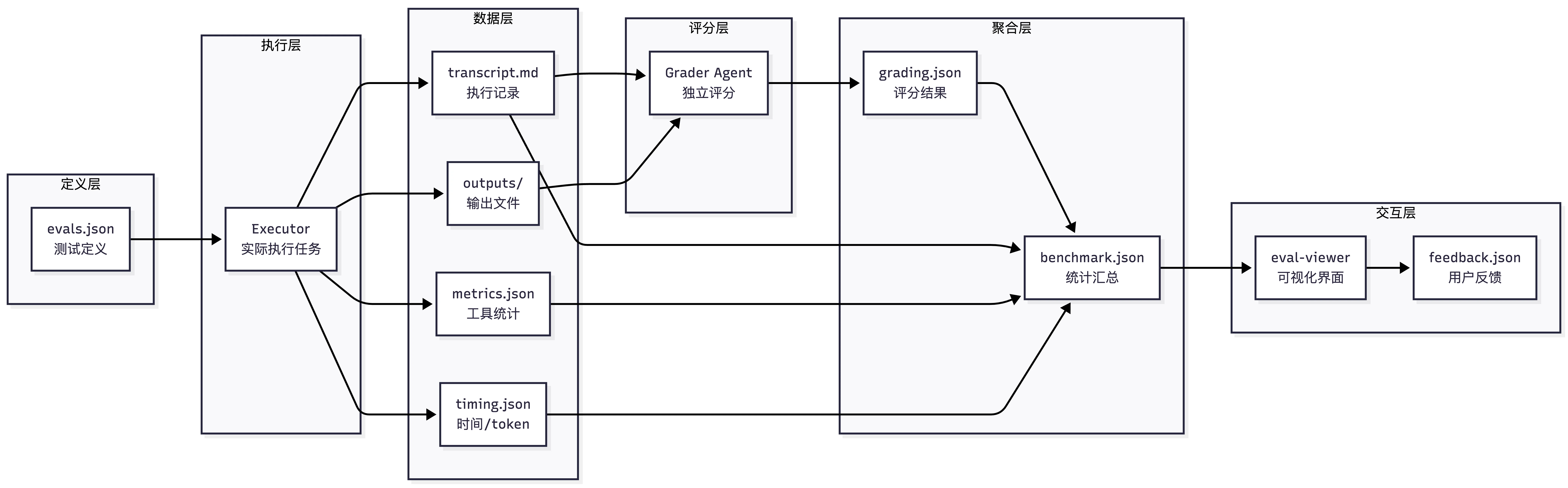 Agent-Based Data Scoring-2026-03-15-081114.png