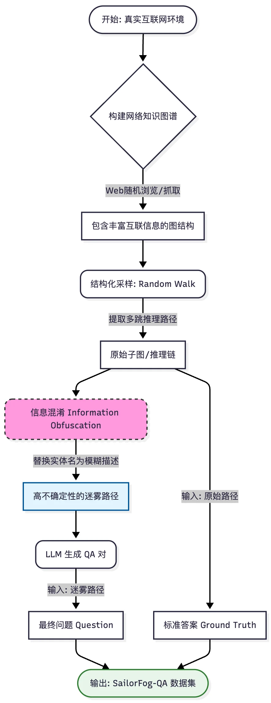 Untitled diagram-2025-11-18-121622.png