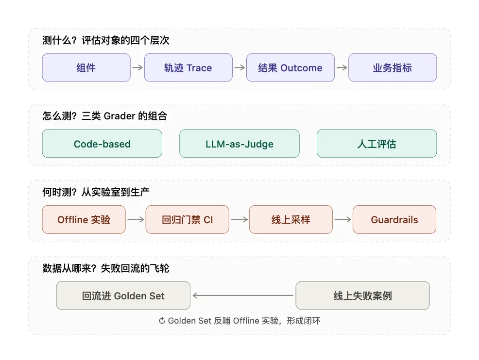 系列开篇概览